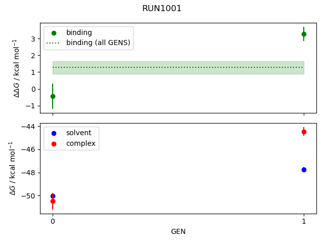 convergence plot