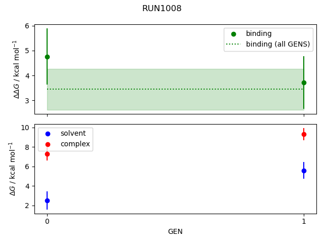 convergence plot