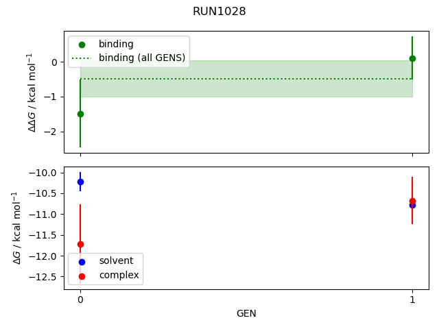 convergence plot