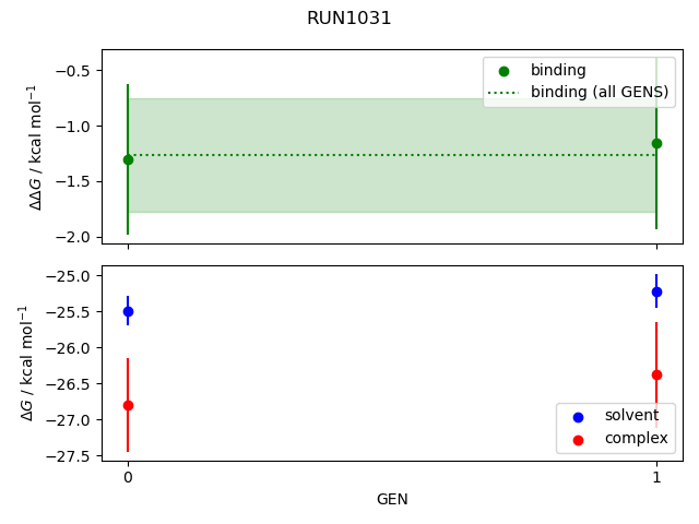 convergence plot