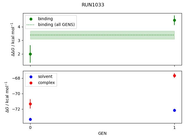 convergence plot