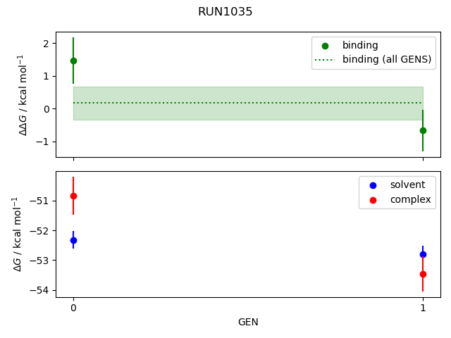 convergence plot