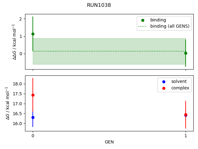 convergence plot