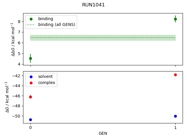 convergence plot