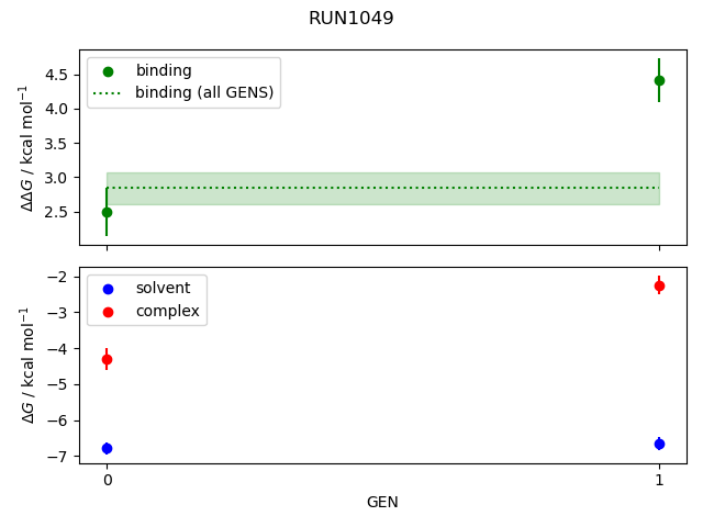 convergence plot