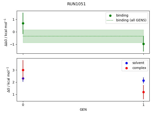 convergence plot