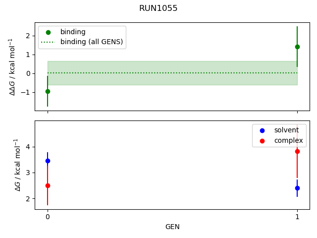 convergence plot