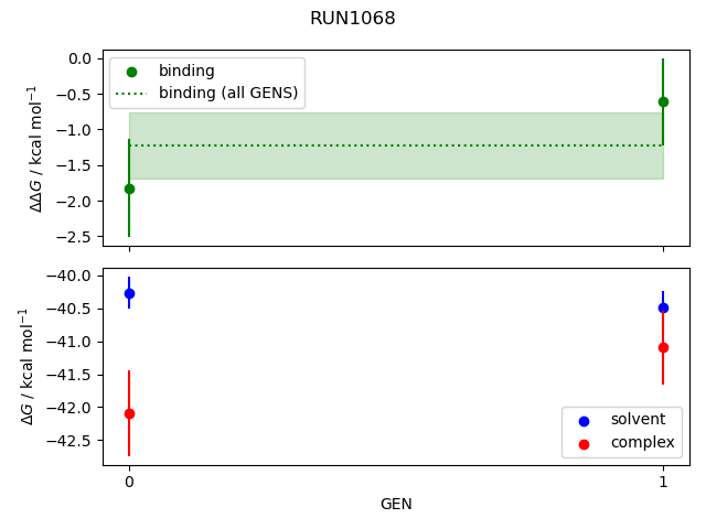 convergence plot