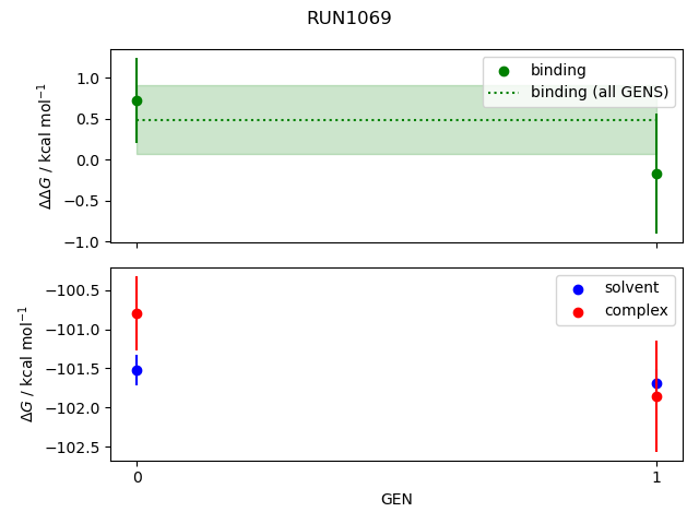convergence plot