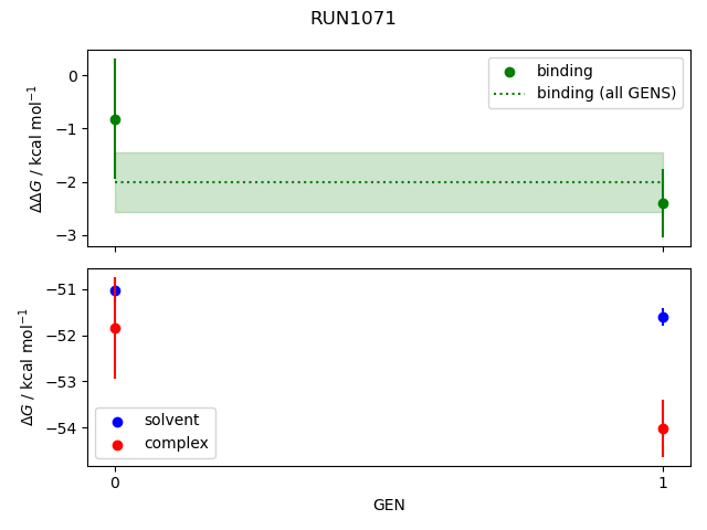 convergence plot