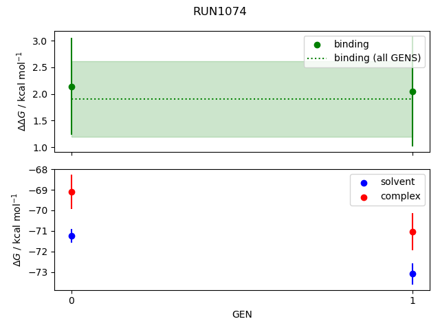 convergence plot