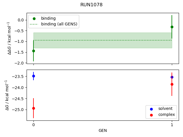 convergence plot