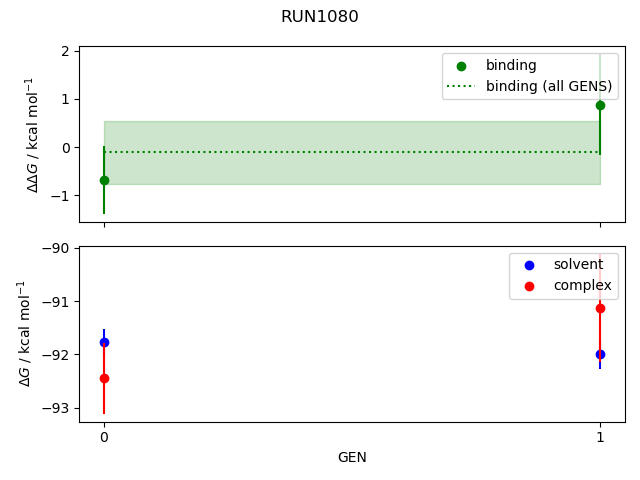 convergence plot