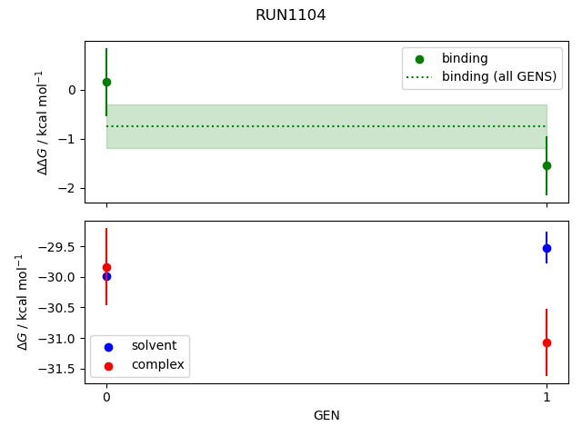 convergence plot