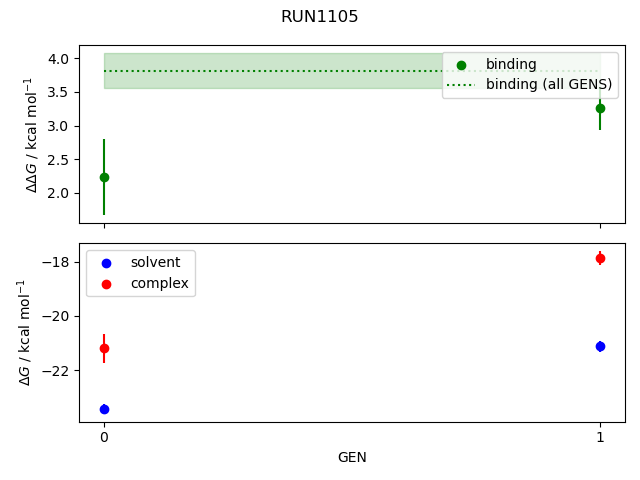 convergence plot