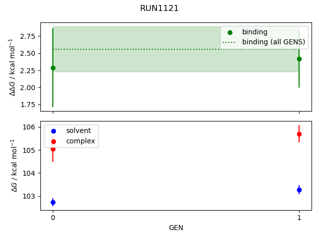 convergence plot