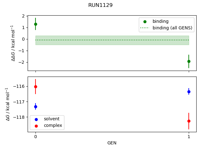 convergence plot