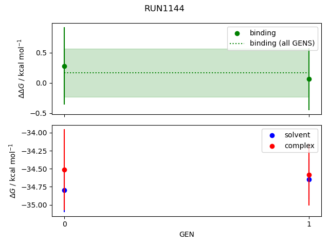 convergence plot