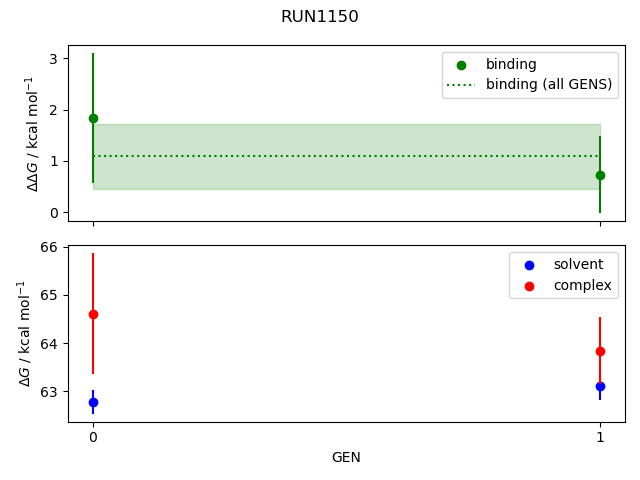 convergence plot
