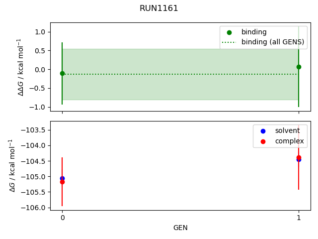 convergence plot