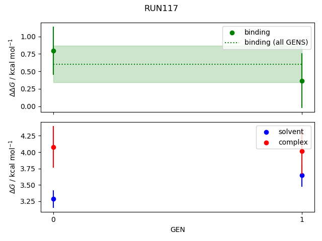 convergence plot