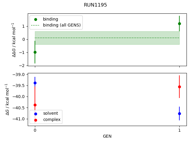 convergence plot