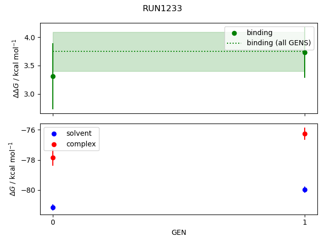 convergence plot