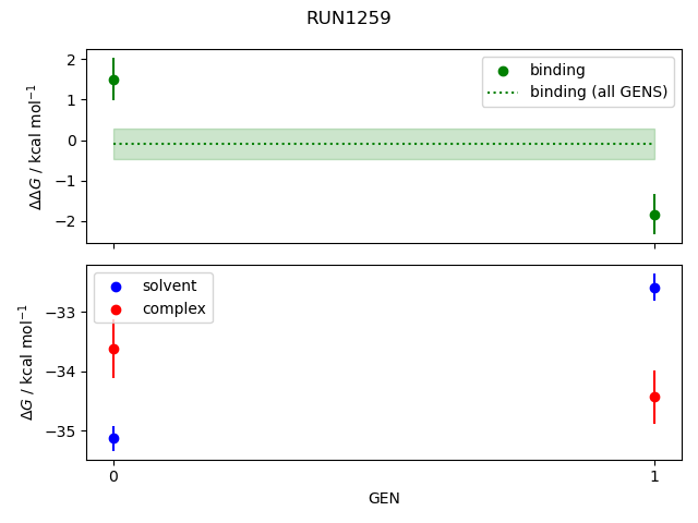 convergence plot