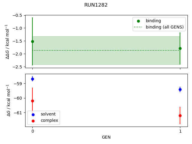 convergence plot