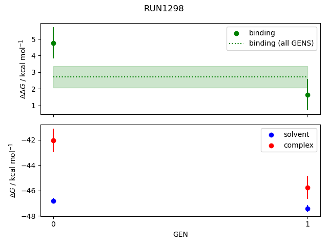 convergence plot