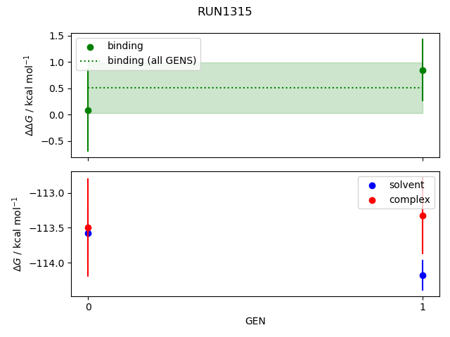 convergence plot