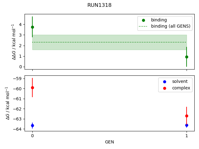 convergence plot