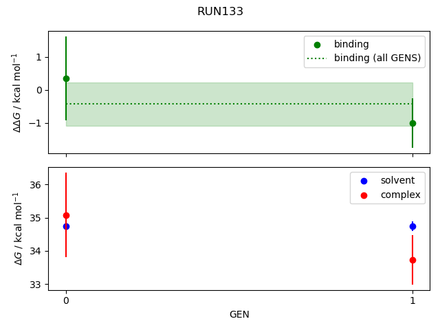 convergence plot