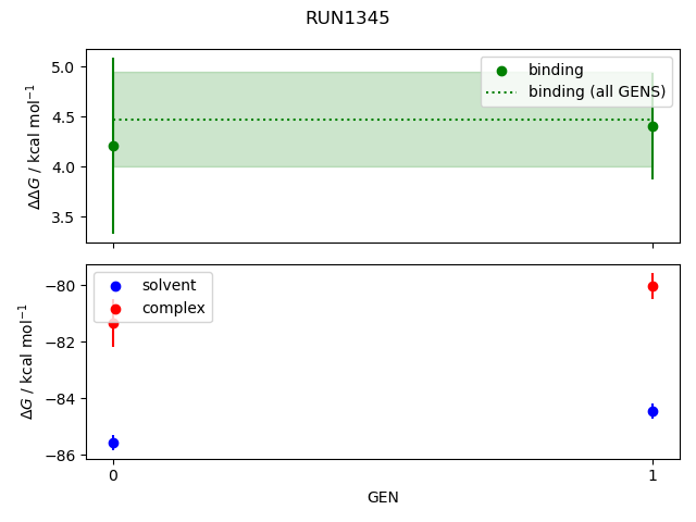 convergence plot