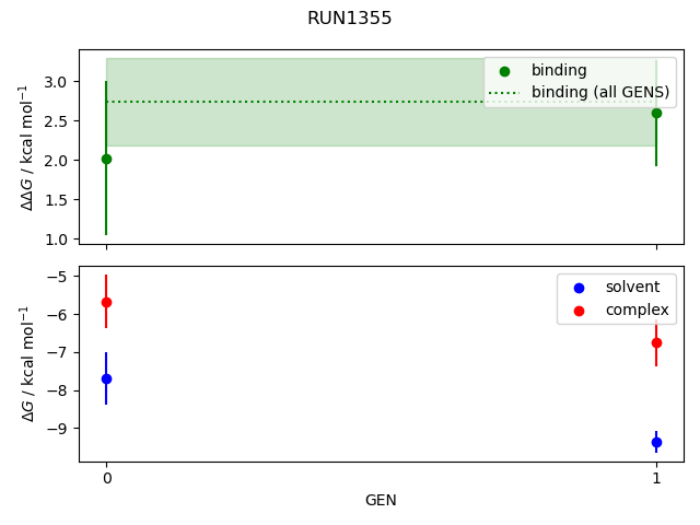 convergence plot