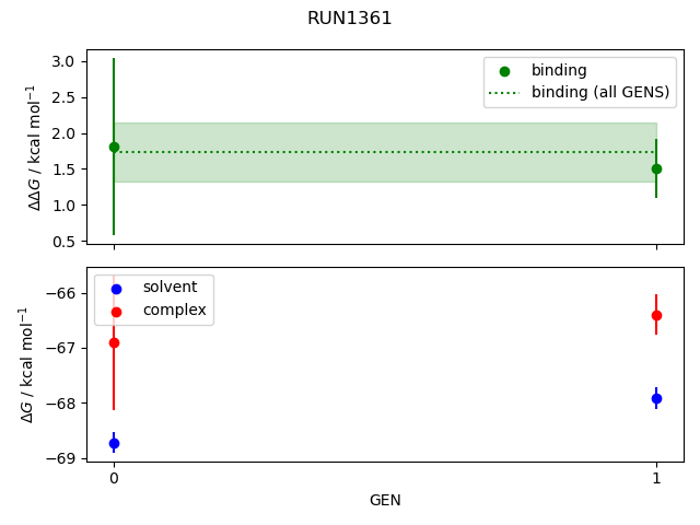 convergence plot