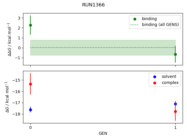 convergence plot