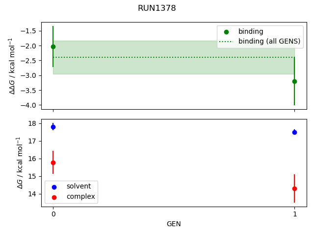 convergence plot
