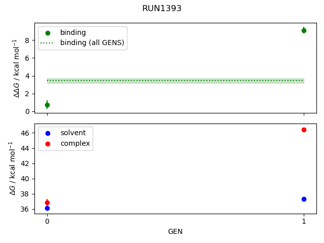 convergence plot