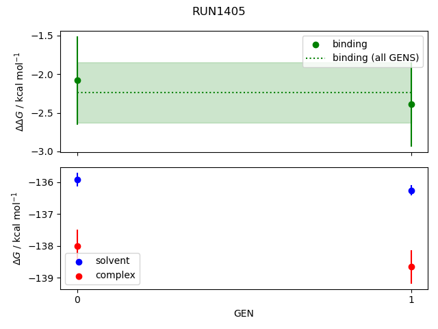 convergence plot
