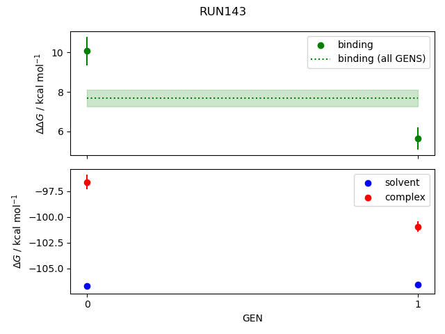 convergence plot