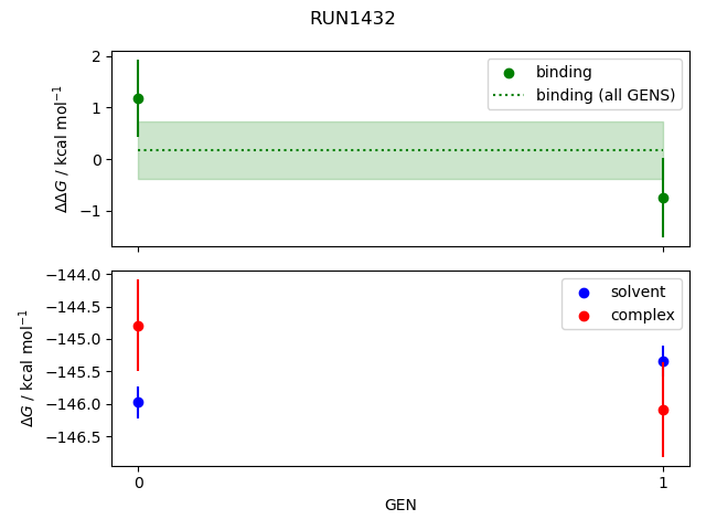 convergence plot