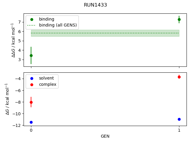 convergence plot