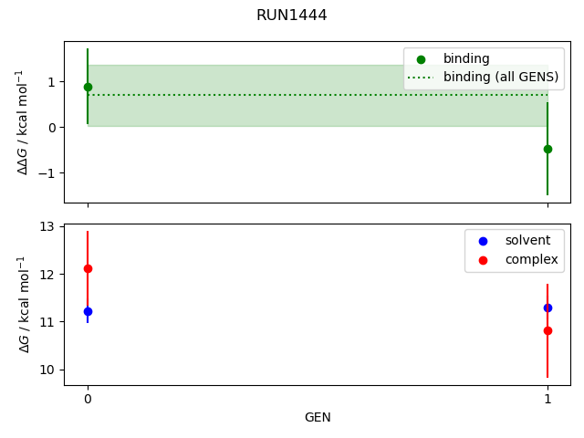 convergence plot