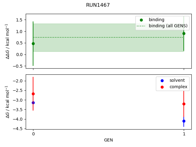 convergence plot