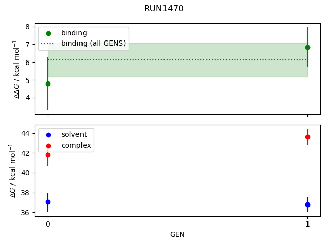 convergence plot