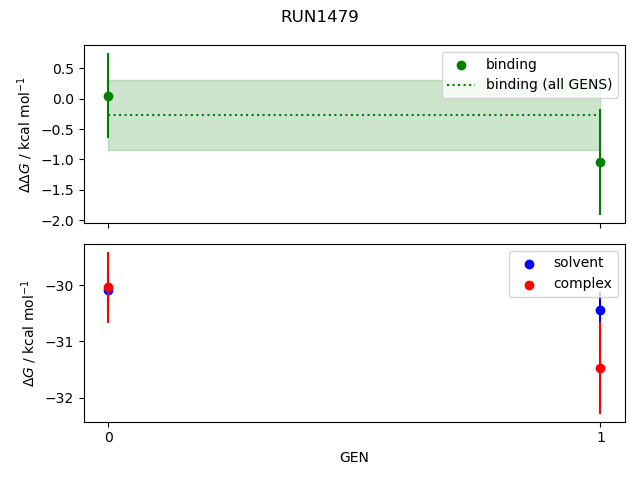 convergence plot