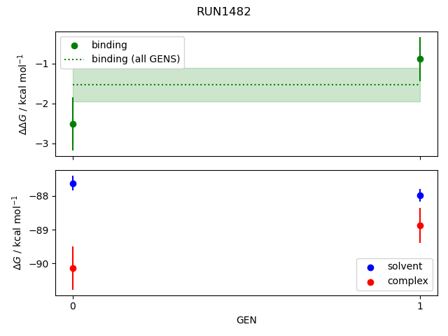 convergence plot