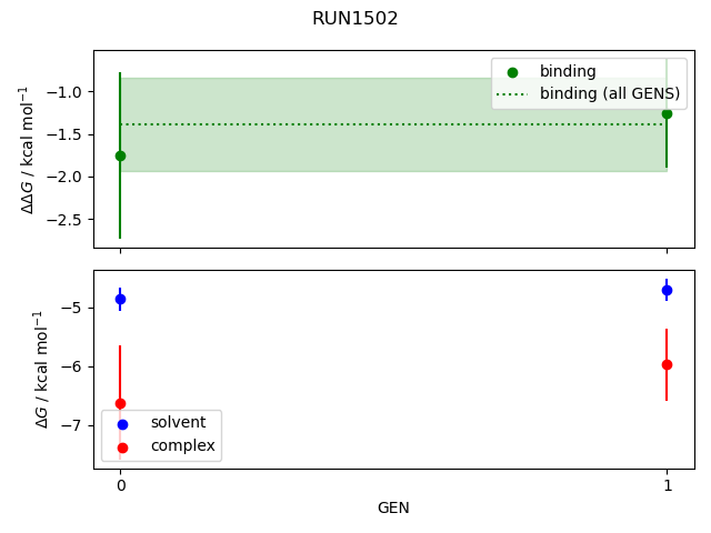 convergence plot
