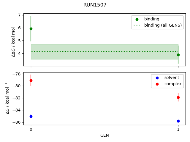 convergence plot
